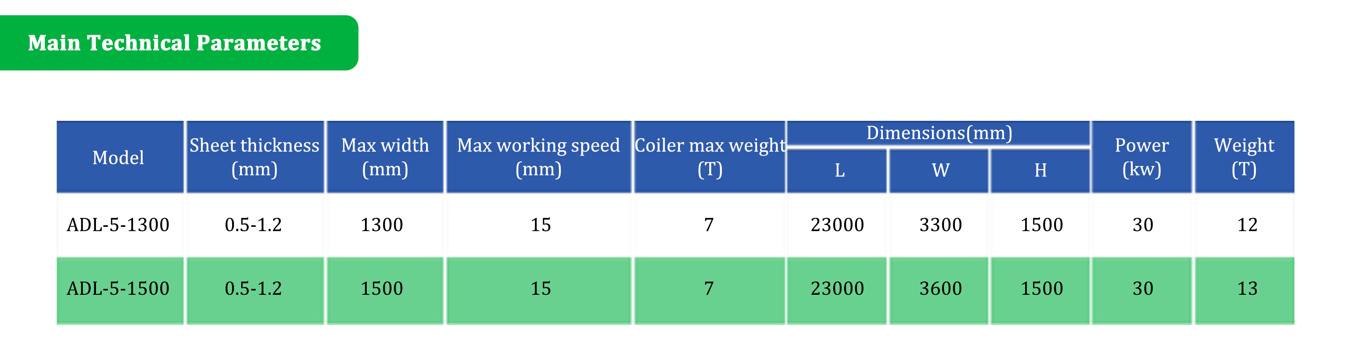 RONGWIN Efficient Spiral Duct Machine