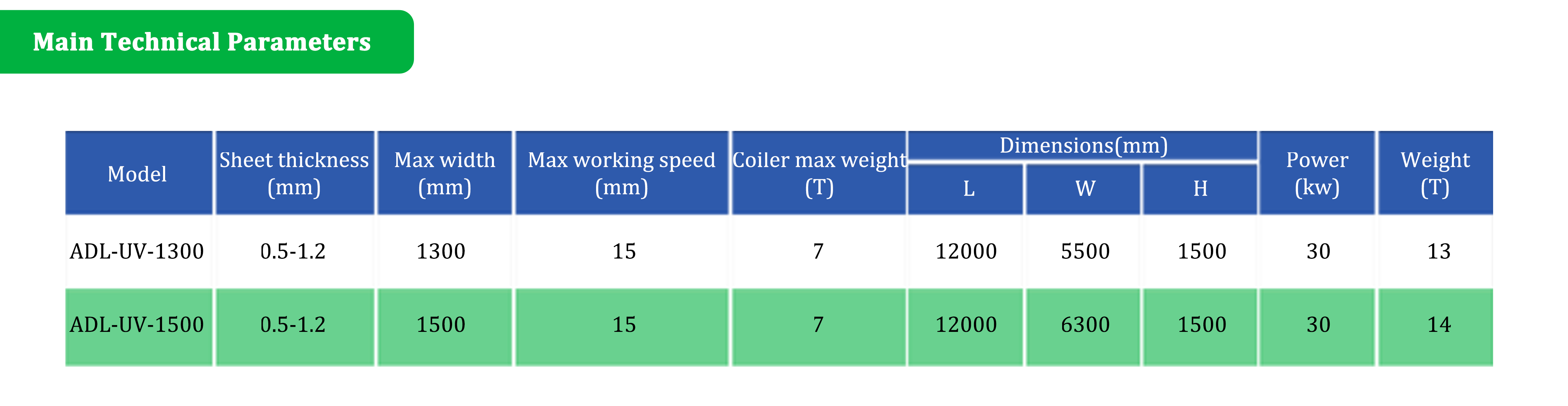 RONGWIN Efficient Spiral Duct Machine
