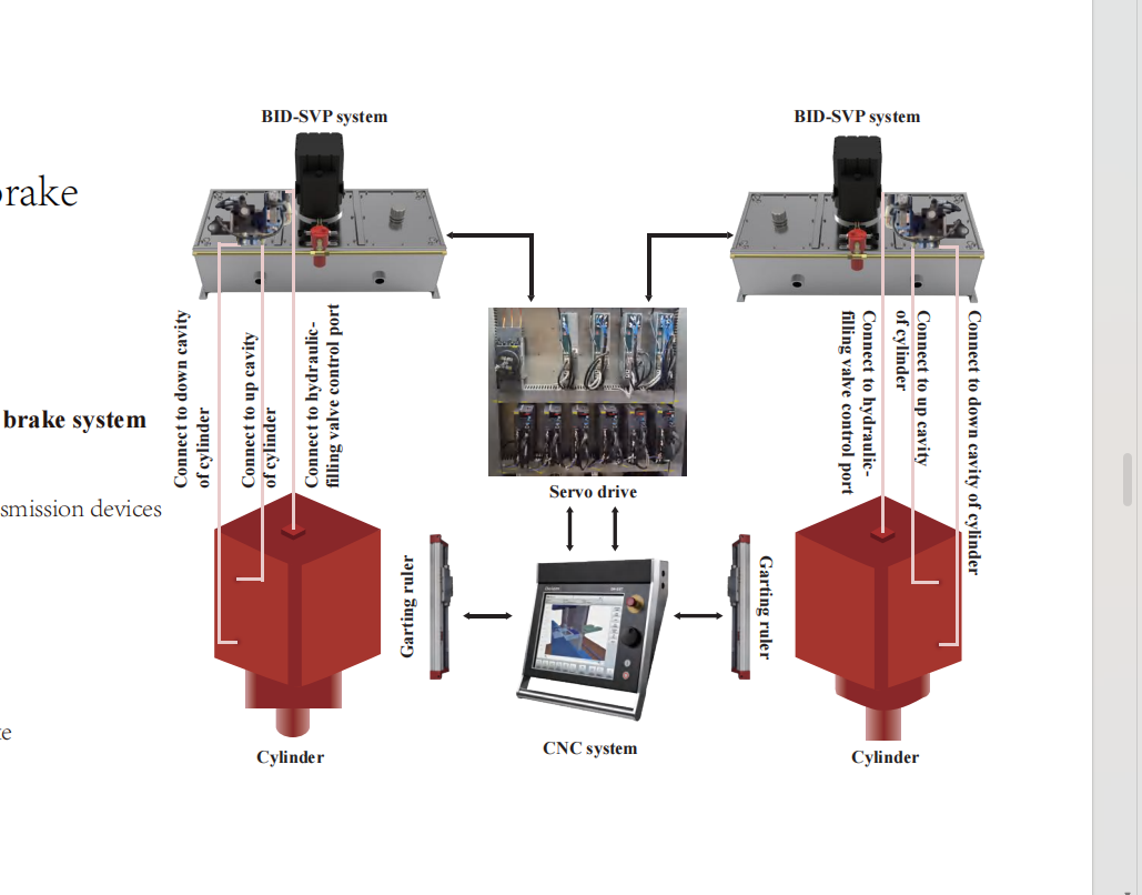 Cycle time comparison chart hybrid vs hydraulic