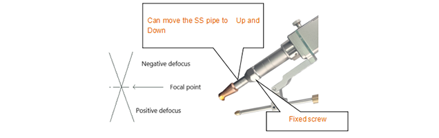 Beam Size Adjustment Range