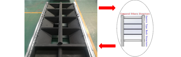 Industrial Machine bed