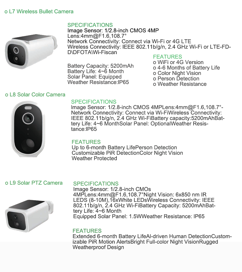 smart cameras