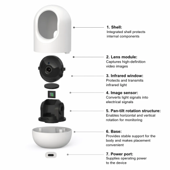 tuya wifi ptz cctv camera wholesale china | Yuntong Security