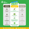 News on the Foreign Market of Degradable Packaging Bags: Opportunities and Changes under the Green Wave