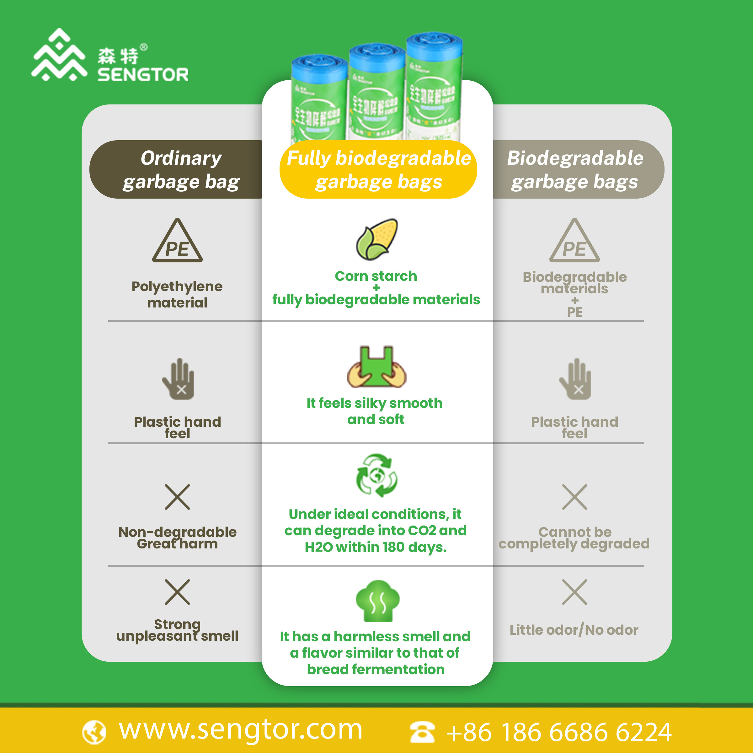 News on the Foreign Market of Degradable Packaging Bags: Opportunities and Changes under the Green Wave