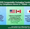 Top 5 Compostable Packaging Trends in 2025 – plseco’s Innovations for Sustainable Brands