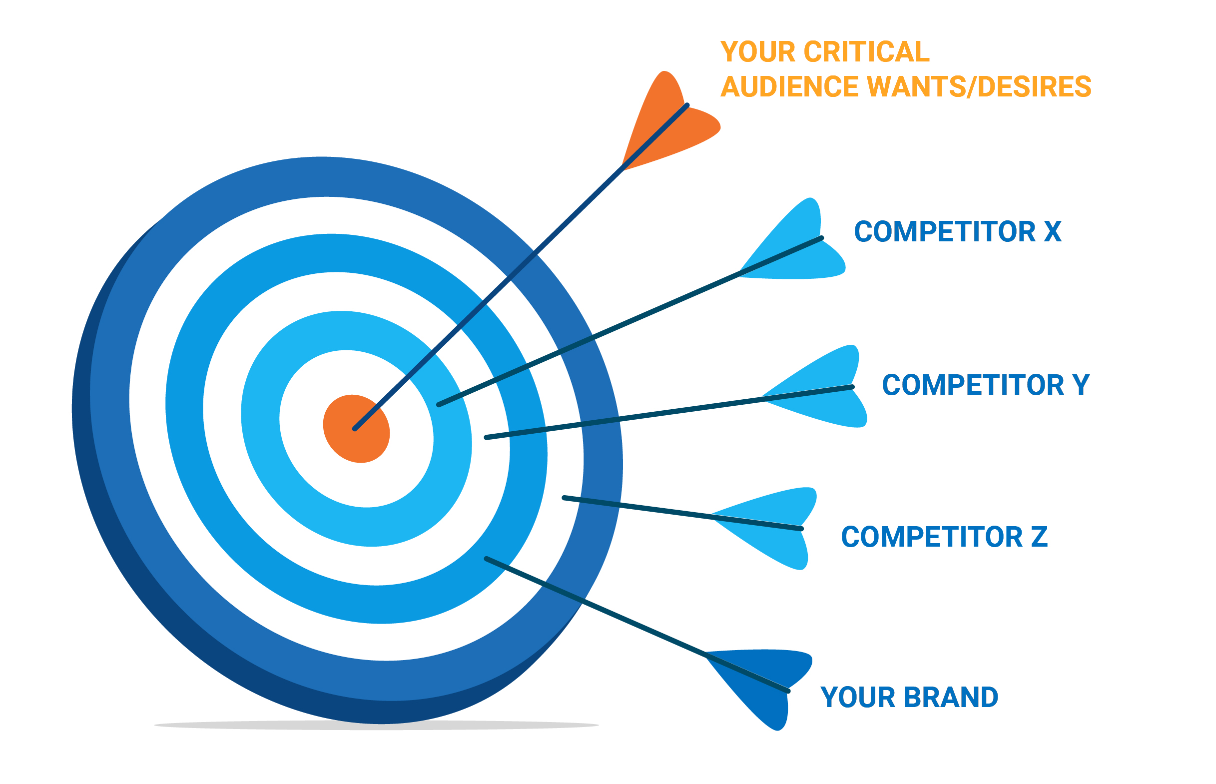 Market Analysis and Strategic Insights