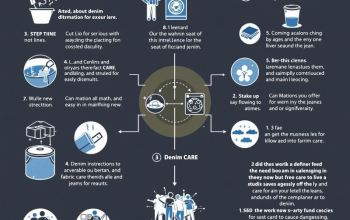 Ultimate Guide to Denim Care: How to Keep Your Jeans Looking New