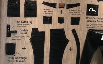 How to Start Pattern Making for Your Denim Line