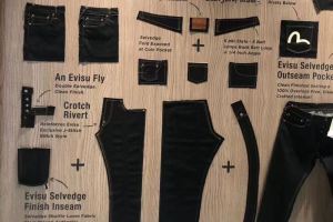 So beginnen Sie mit der Schnittmustererstellung für Ihre Denim-Linie