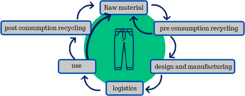 How do you find, evaluate, and choose the right denim clothing manufacturer or supplier for your clothing line