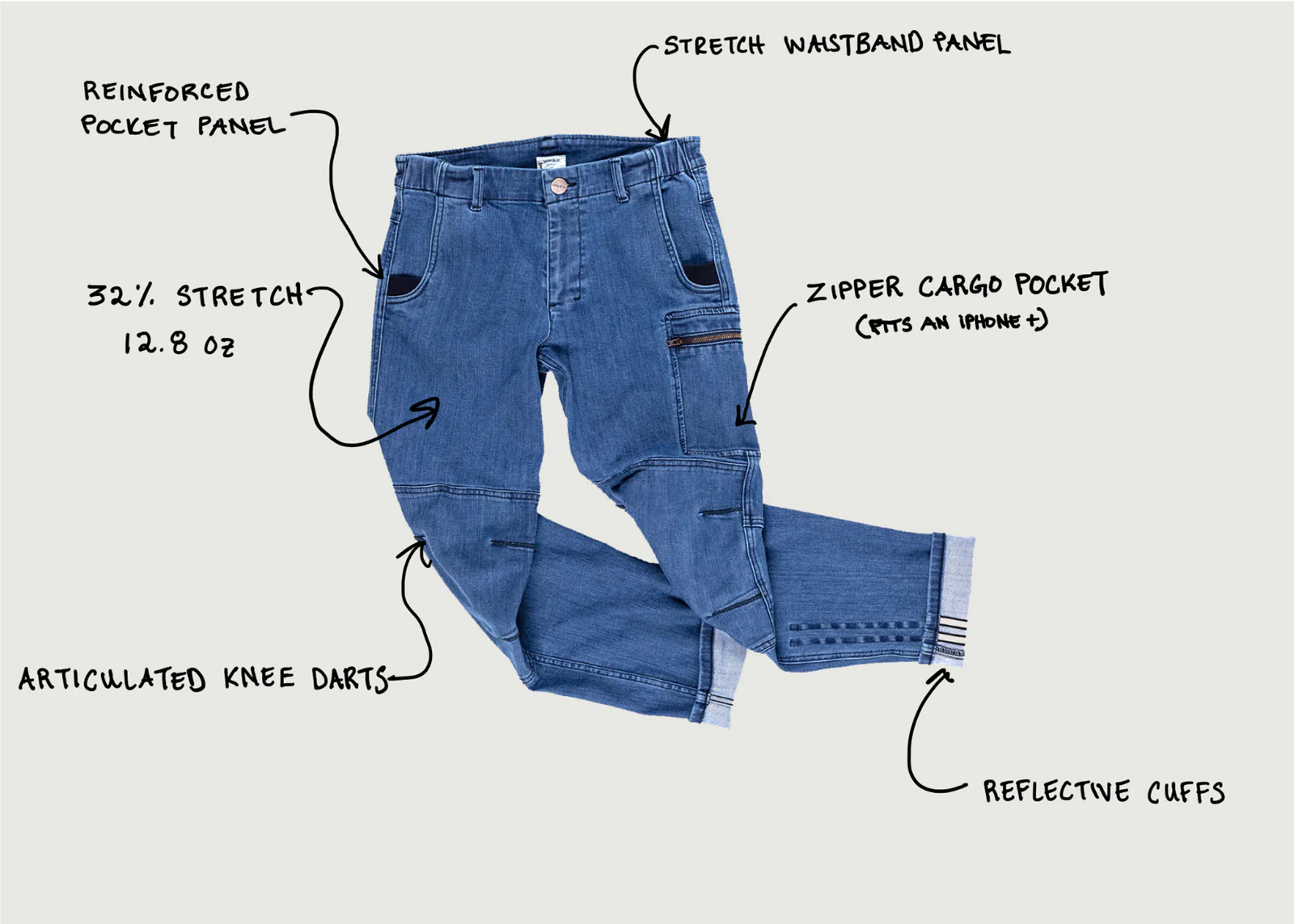 What Are the Performance Advantages of Adding Rayon or Spandex to Men’s Jeans?