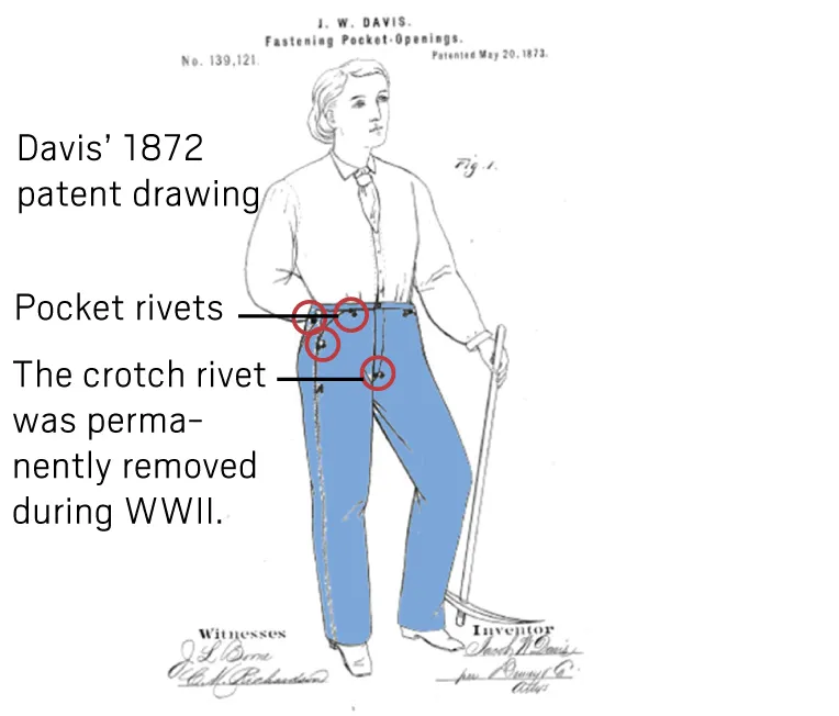 What Are Blue Jeans and How Were They Invented?