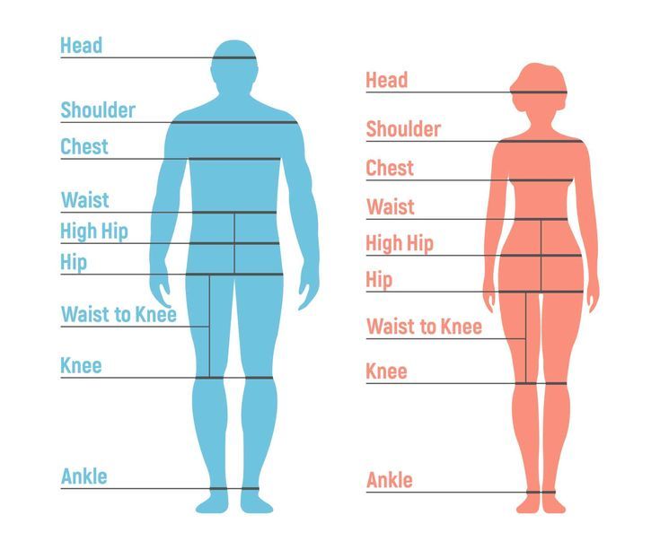 Measurement Guide