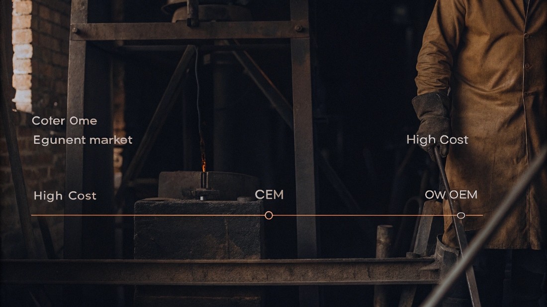 Impact of OEM vs. ODM on Denim Startups