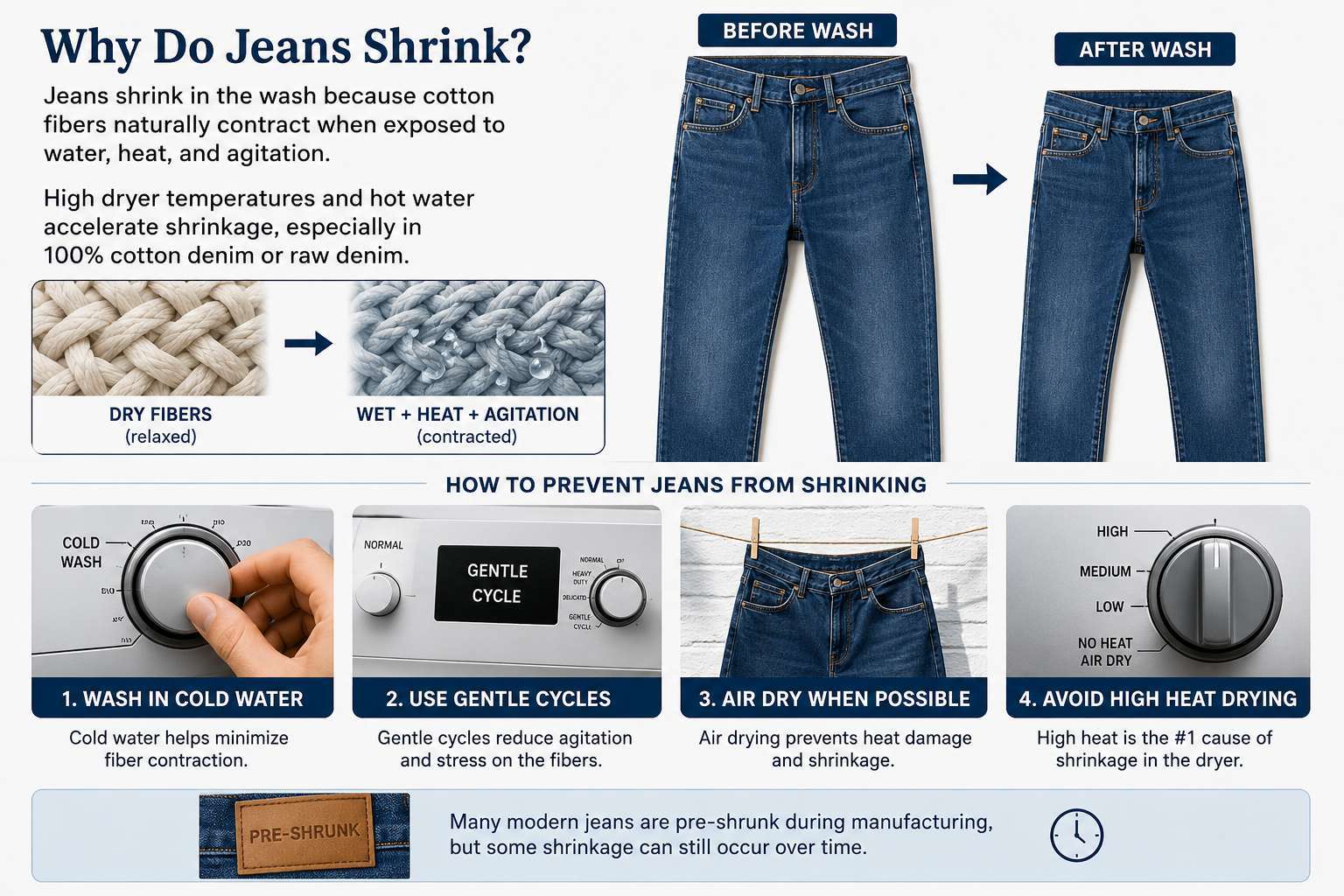 Why do Jeans Shrink In the Wash?