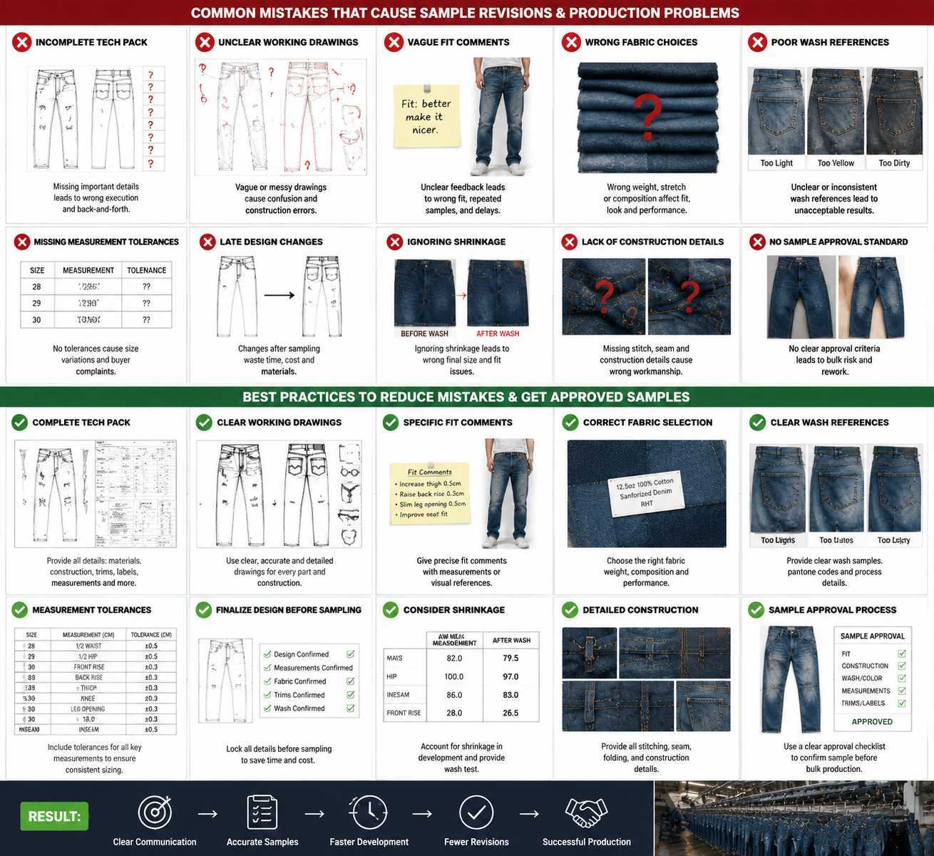 DiZNEW helps brands develop production-ready custom denim samples by turning sketches