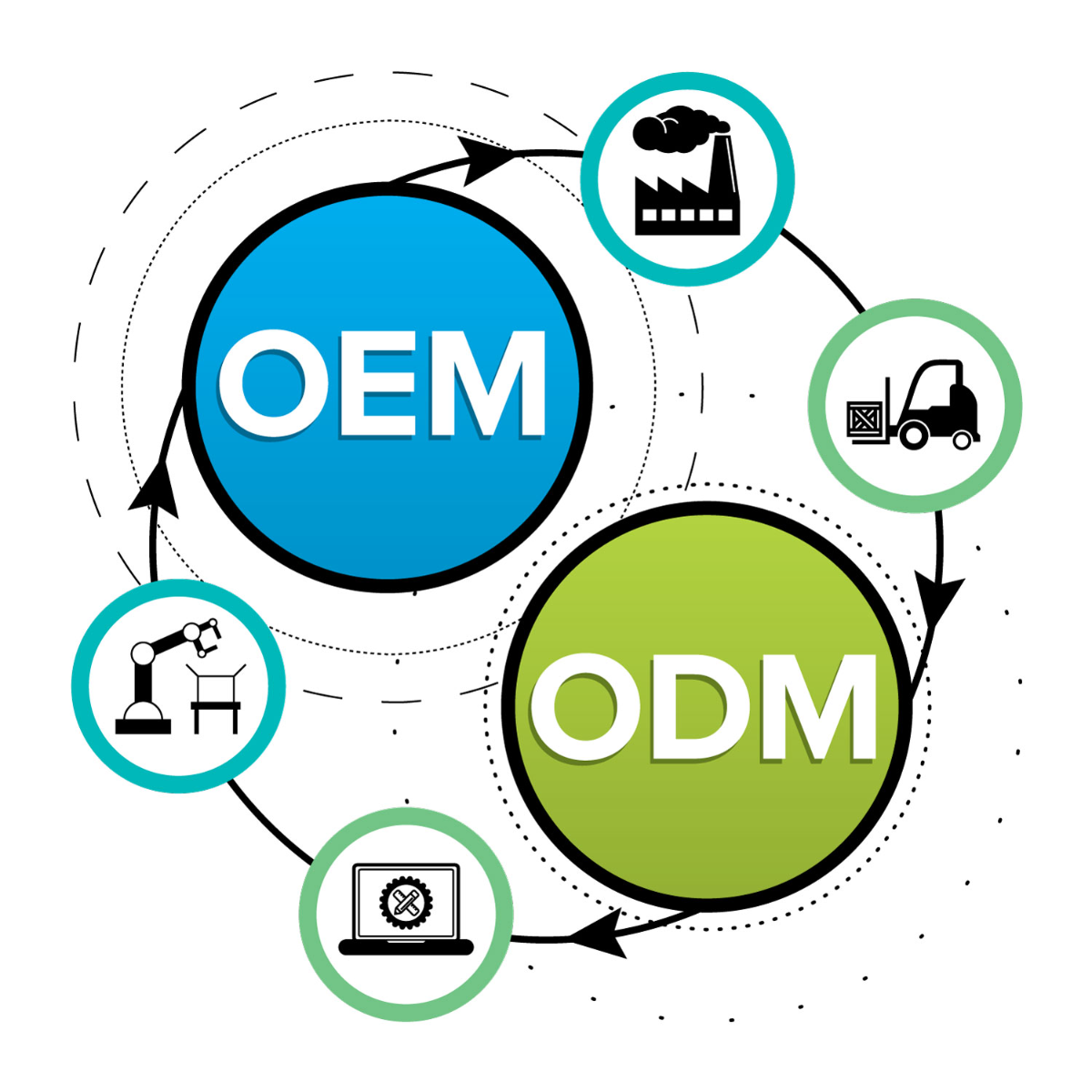 Jeans brand, OEM and ODM services