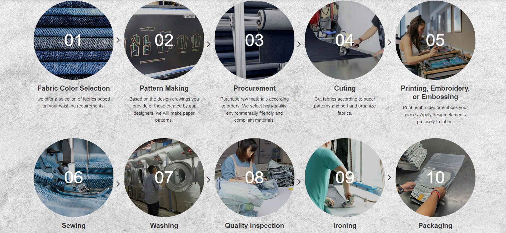 Work process