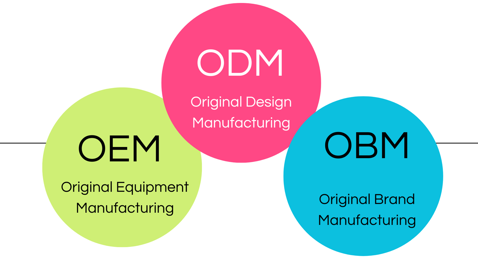 Which Advantages Do OEM/ODM White Label Jeans Provide to Brands?