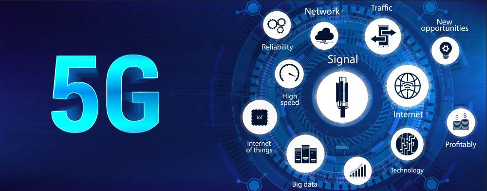 SIM Card Connector in IoT Trend