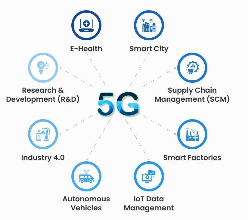 How is 5G future-ready for IoT consumption?