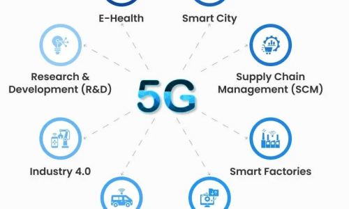 5G 如何为未来物联网消费做好准备？