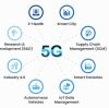 5G 如何为未来物联网消费做好准备？