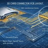 SD Card Connectors in the SD 8.0 Era: Engineering PCB Layout, EMI Control, and High-Speed Routing Guidelines
