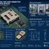 Industrial SIM Card Connectors: Design Guidelines for Vibration, Shock, and Temperature
