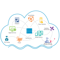 SIM卡市场及物联网使用的SIM卡连接器