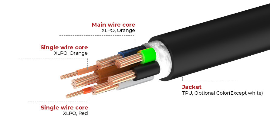 electric vehicle cable