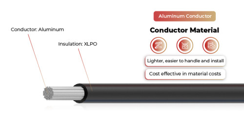 2kV PV Wire Aluminum Conductor Single Layer UL4703