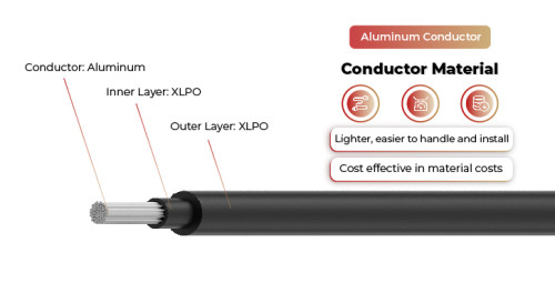 2kV PV Wire Aluminum Conductor Dual Layer UL4703