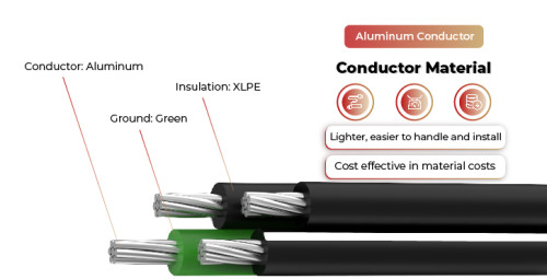 600V Solar Cable Aluminum Conductor USE-2