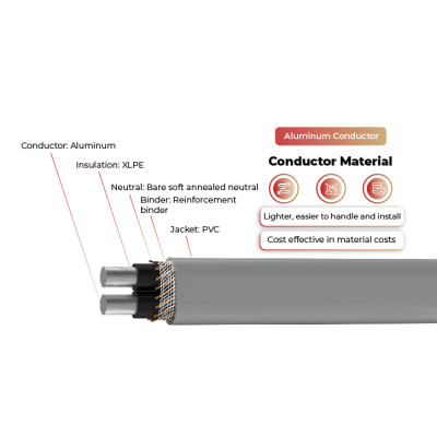 600V Solar Cable Aluminum Conductor SE-U