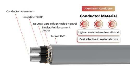 600V Solar Cable Aluminum Conductor SE-U