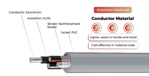 600V Solar Cable Aluminum Conductor SE-R