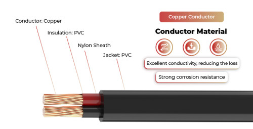 600V Solar Cable Copper Conductor DG