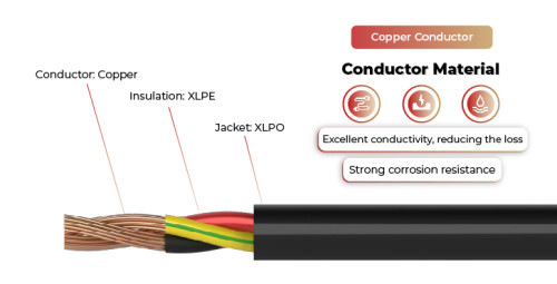 600V Solar Cable Copper Conductor TC-ER