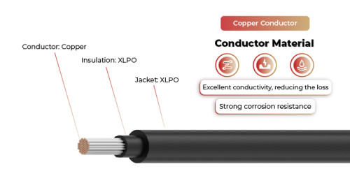 1.5kV Solar Cable Copper Conductor EN-50618 H1Z2Z2-K & UL4703