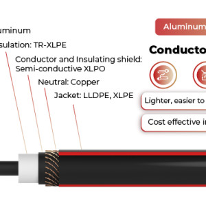 35kV Solar Cable Aluminum Conductor MV-90, MV-105