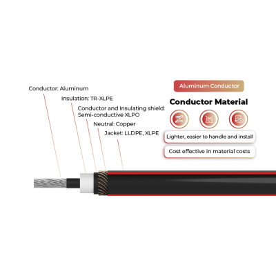 35kV Solar Cable Aluminum Conductor MV-90, MV-105