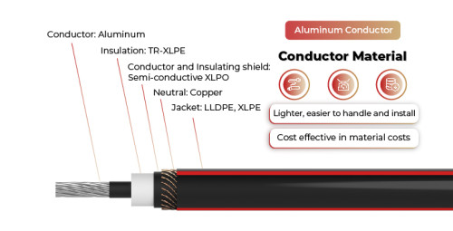 35kV Solar Cable Aluminum Conductor MV-90, MV-105