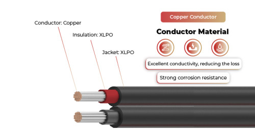 1.5kV Solar Cable Copper Conductor Twin Core 62930 IEC131 / H1Z2Z2-K