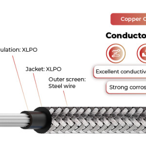 1.5kV Solar Cable Copper Conductor Anti-rodent 62930 IEC131 / H1Z2Z2-K