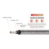 Cable solar de 1,5 kV, conductor de cobre, antirroedores, 62930 IEC131/H1Z2Z2-K