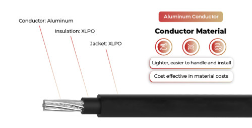 1.5kV Solar Cable Aluminum Conductor Single Core 2PfG 2642 PV1500DC-AL