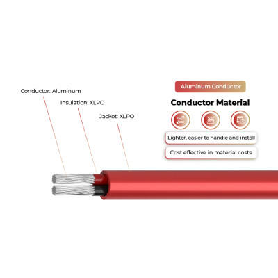 1.5kV Solar Cable Aluminum Conductor Dual Core 2PfG 2642 PV1500DC-AL