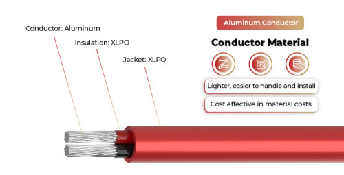 1.5kV Solar Cable Aluminum Conductor Dual Core 2PfG 2642 PV1500DC-AL